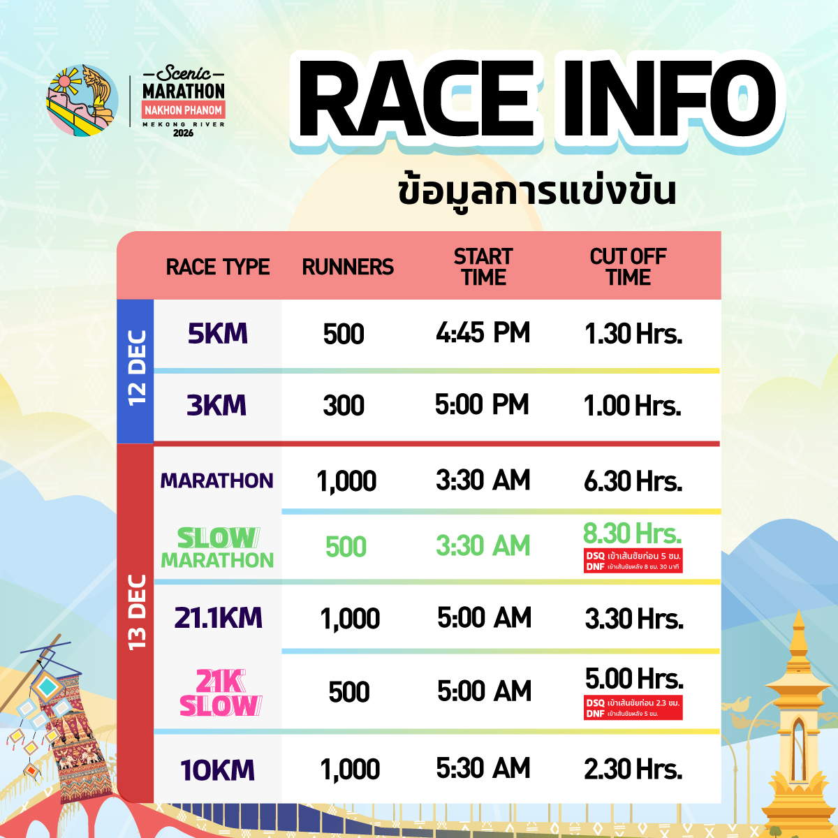 Flyer de Scenic Marathon Nakhon Phanom 2026
