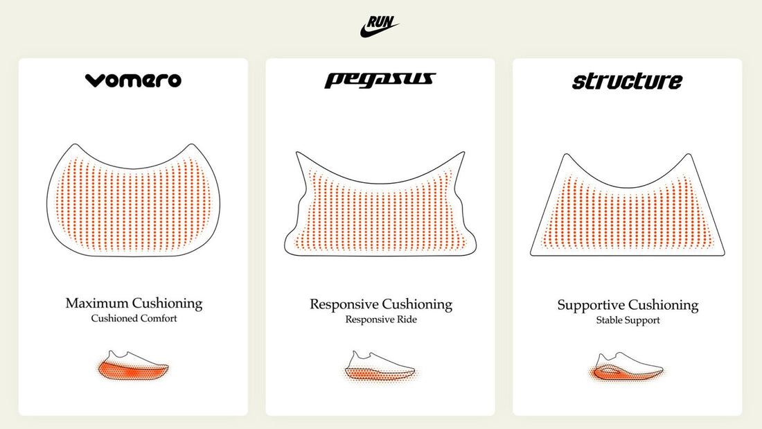 La nueva línea de calzado de correr en pavimento de Nike ofrece amortiguación para cada carrera.