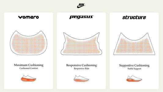 La nueva línea de calzado de correr en pavimento de Nike ofrece amortiguación para cada carrera.