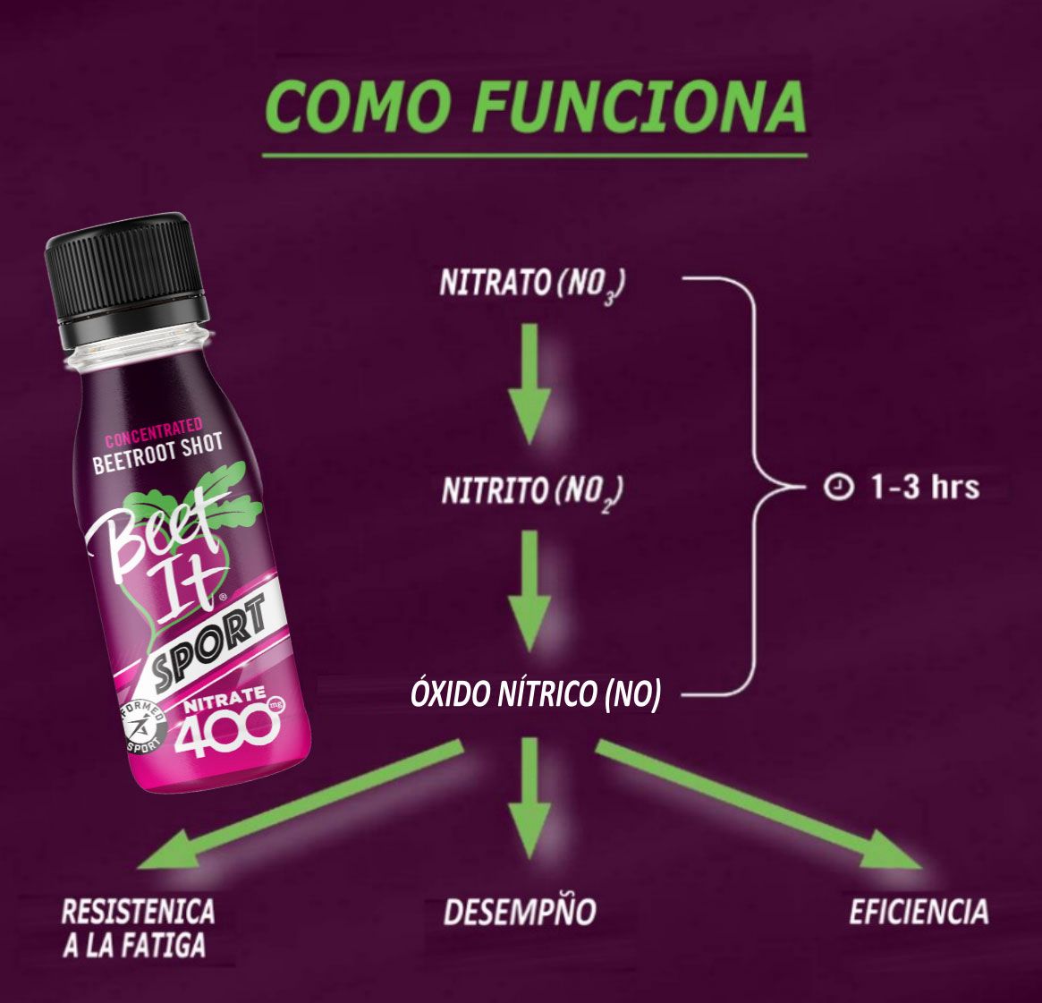 Beet It Sport Nitrate 400mg